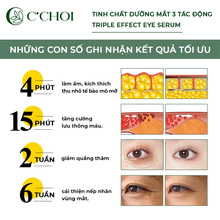 tinh-chat-duong-mat-3-tac-dong-cchoi-01