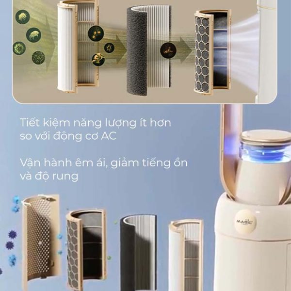 quạt không cánh lọc không khí magic eco ac-307 - giải pháp làm mát tiên tiến - hình ảnh 5